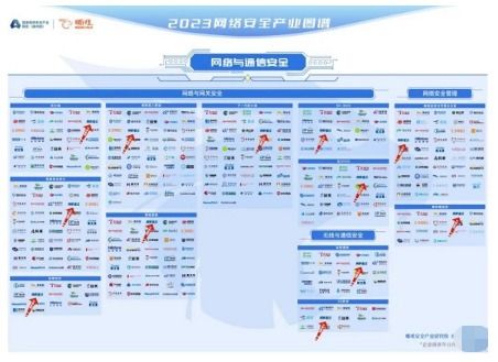 網(wǎng)御星云強勢入圍嘶吼2023網(wǎng)絡安全產(chǎn)業(yè)圖譜，彰顯其在網(wǎng)絡與信息安全軟件開發(fā)領域的領先地位